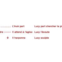 PARTIR ATTENDRE AGIR